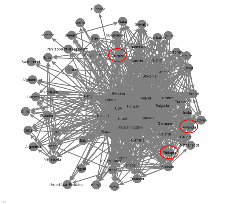 Social Ukraine Africa