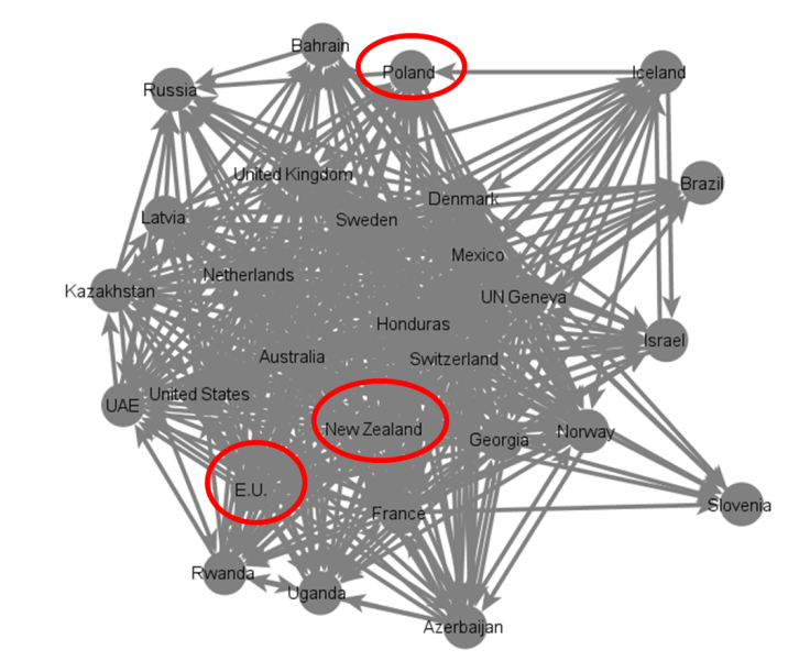 un geneva dif from UN New York