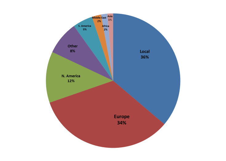 Poland demographics 2