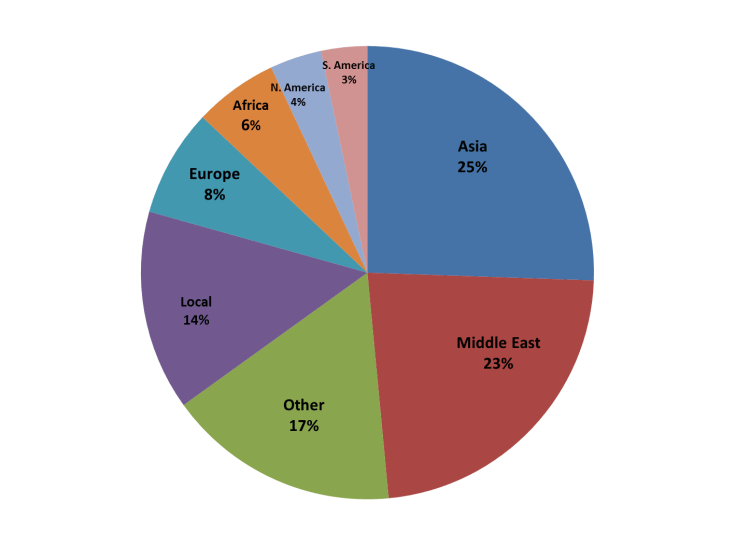 UK demographics 2