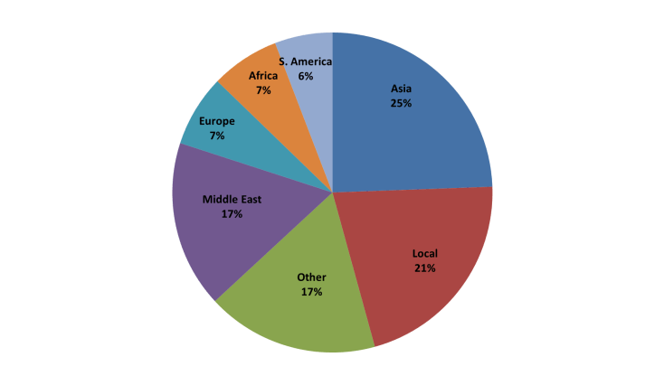us demographics 3