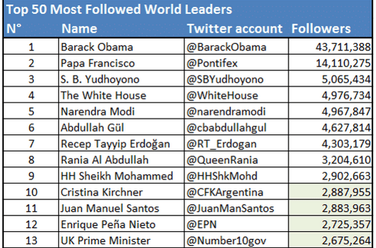 world leaders 1