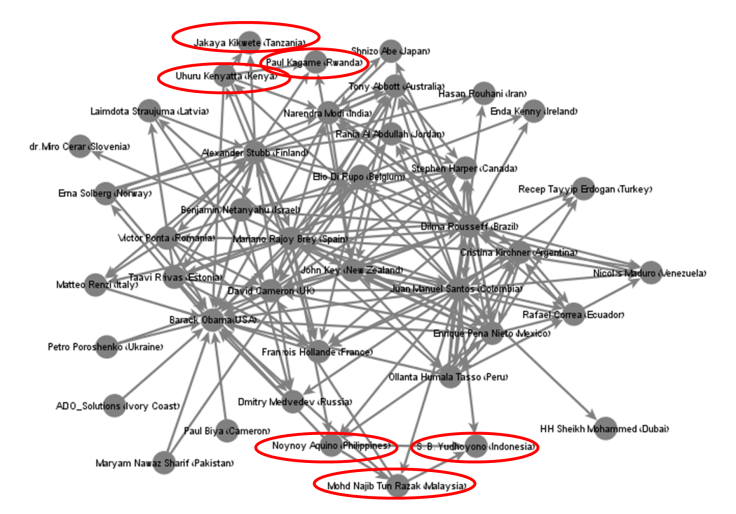 African and Asaian Hub