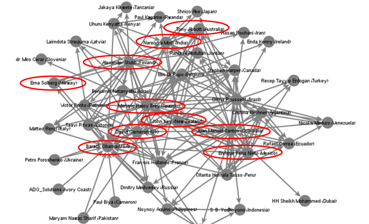 betweness world leaders
