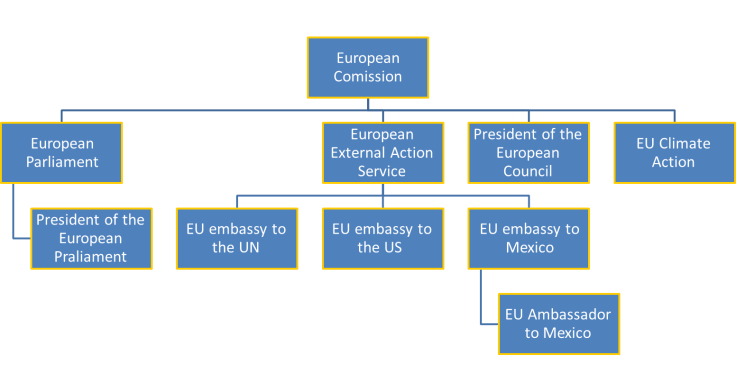 EU plurality of channels