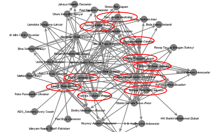 Indegree world leaders