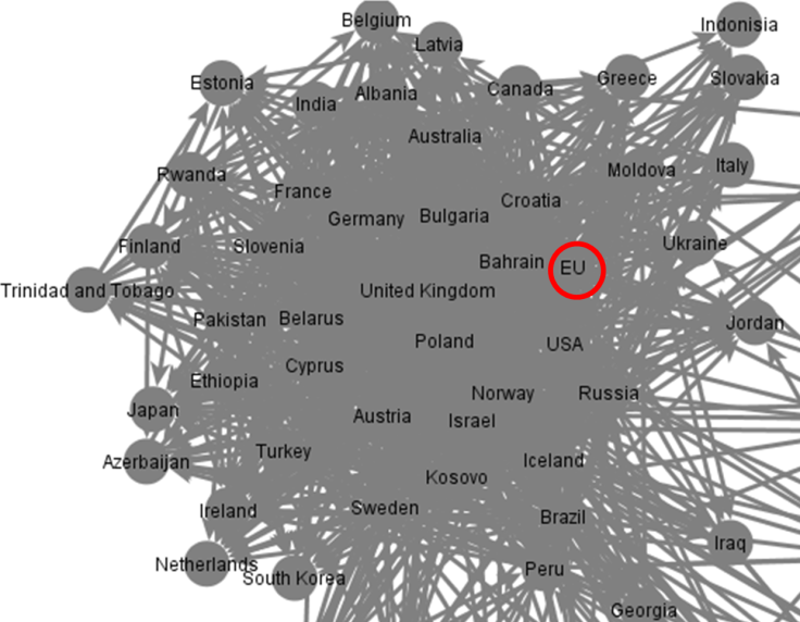 MFA condense network with EU