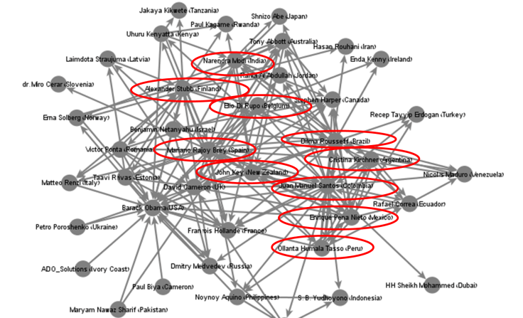 outdegree world leaders