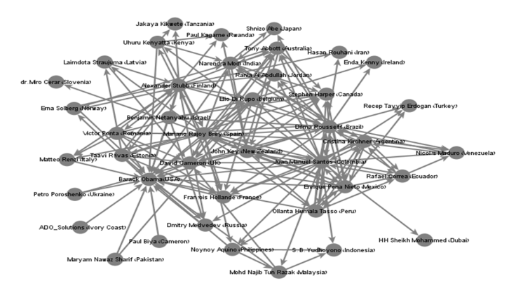 social netowork world leaders