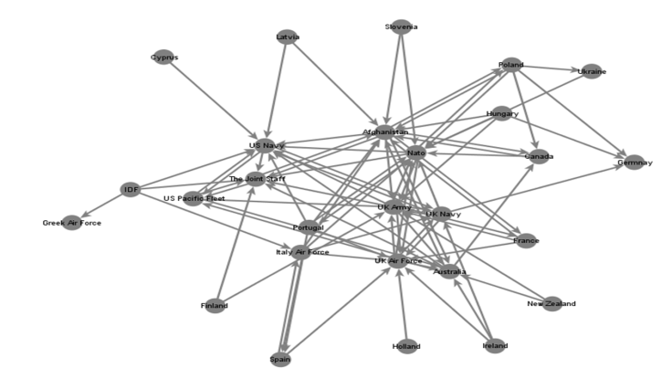 army social network 1 better