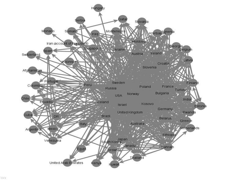 nervous mfa social network