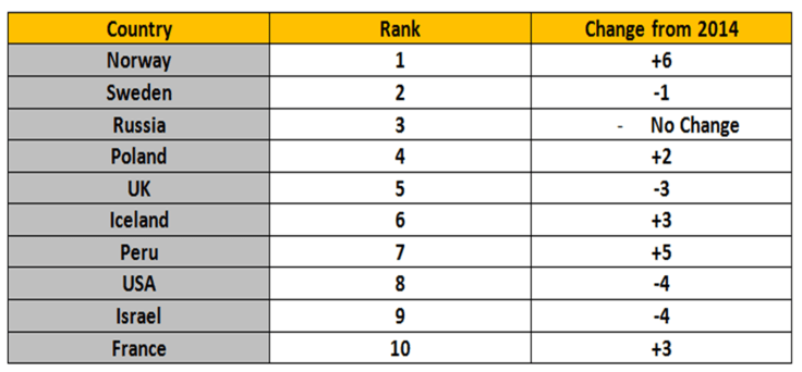 2015 MFA betwwenness