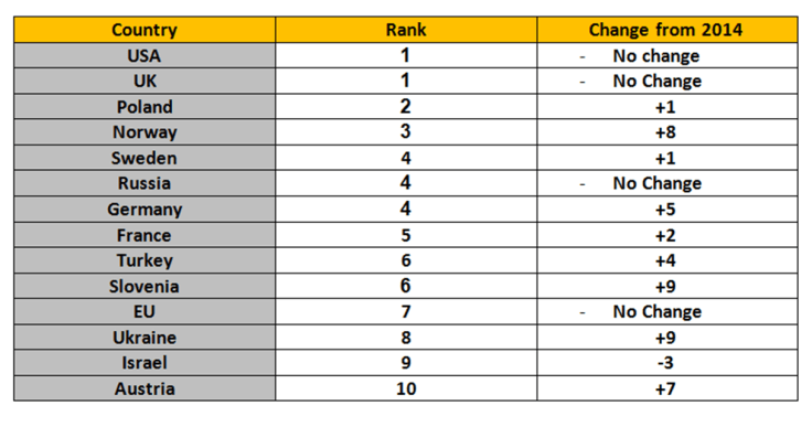 2015 MFA in degree table