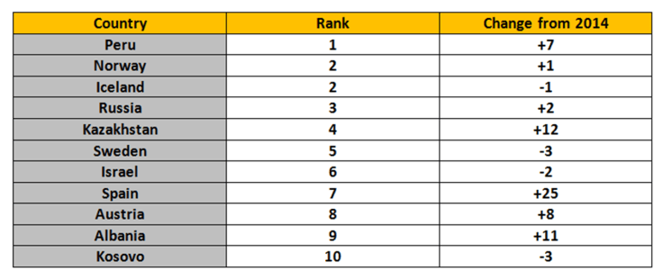 2015 MFA out degree table