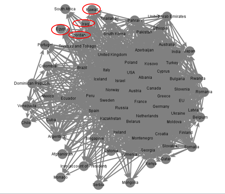 arab cluster 2015 mfa