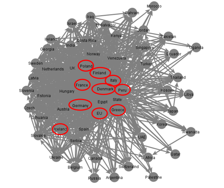 betweness us social network
