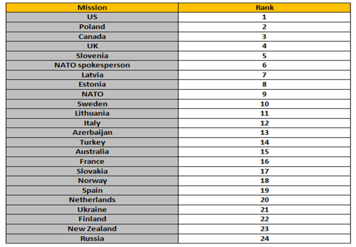 outdegre entire table