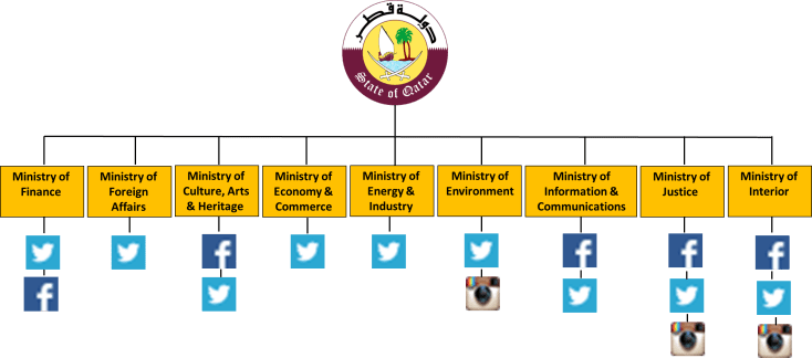 qatar e gov