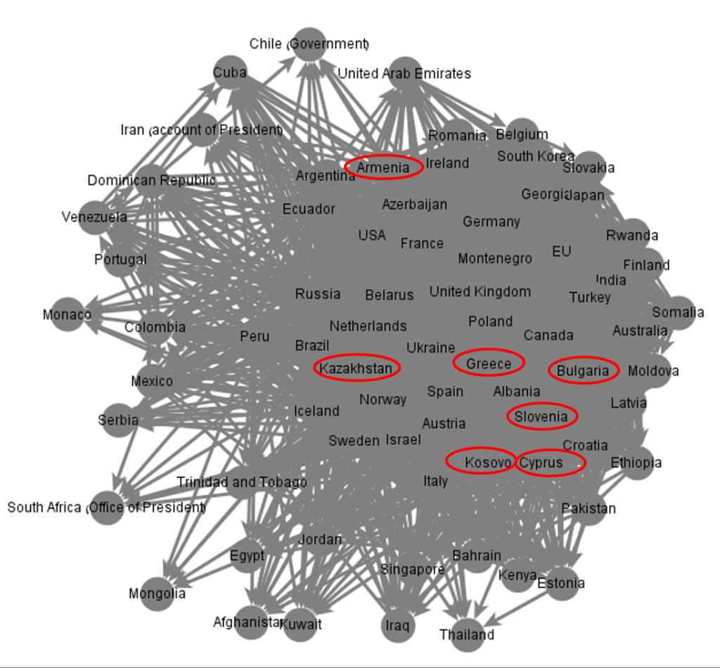 The 2016 Social Network of Foreign Ministries – Exploring Digital Diplomacy