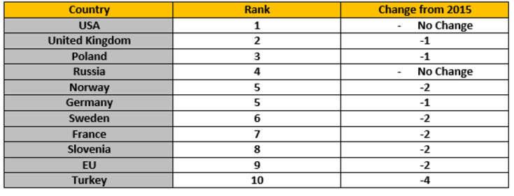 mfa blog indegree.png