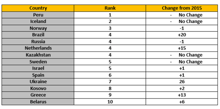 mfa blog outdegree.png